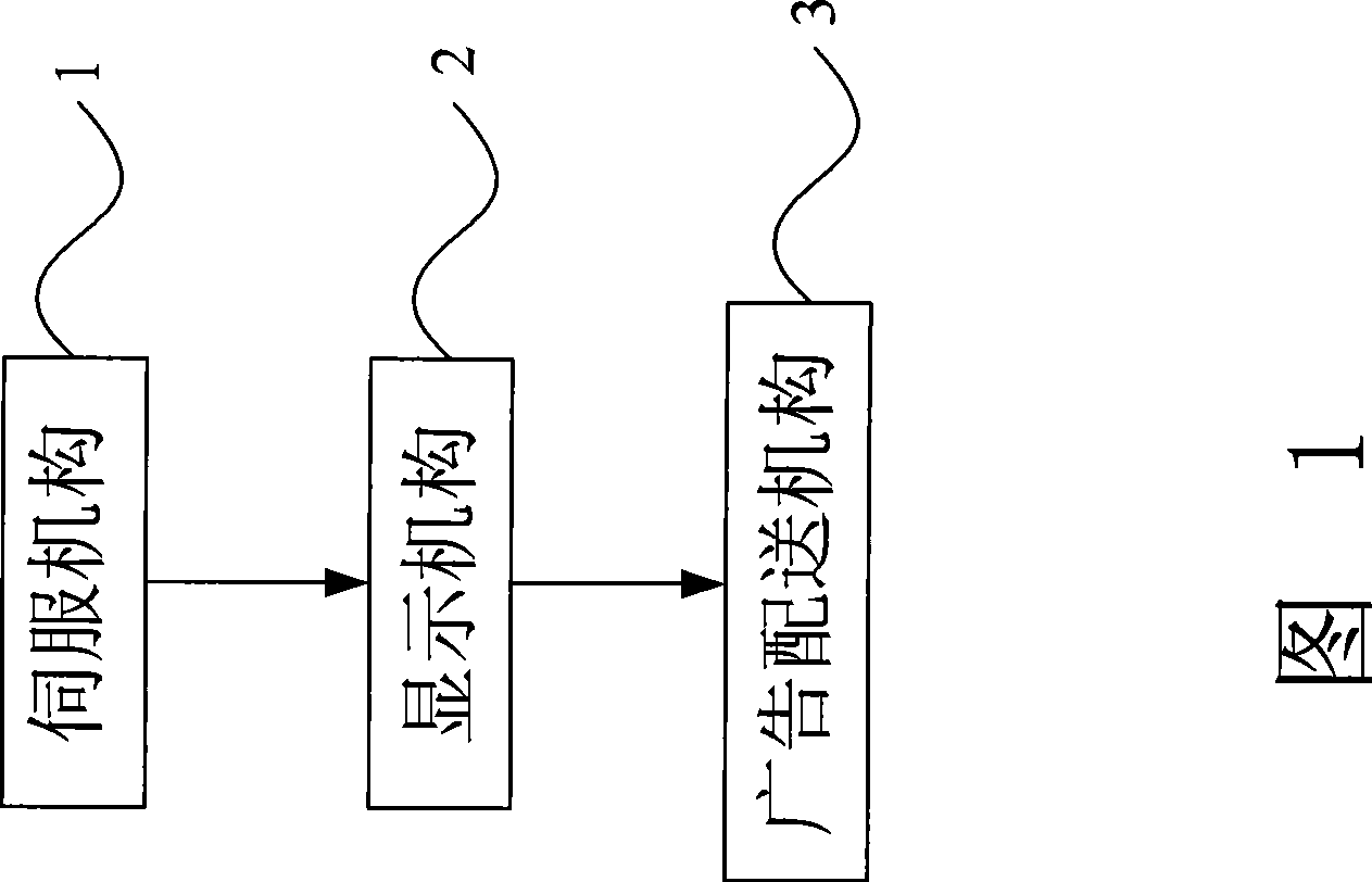 Network multimedia advertisement exposure system