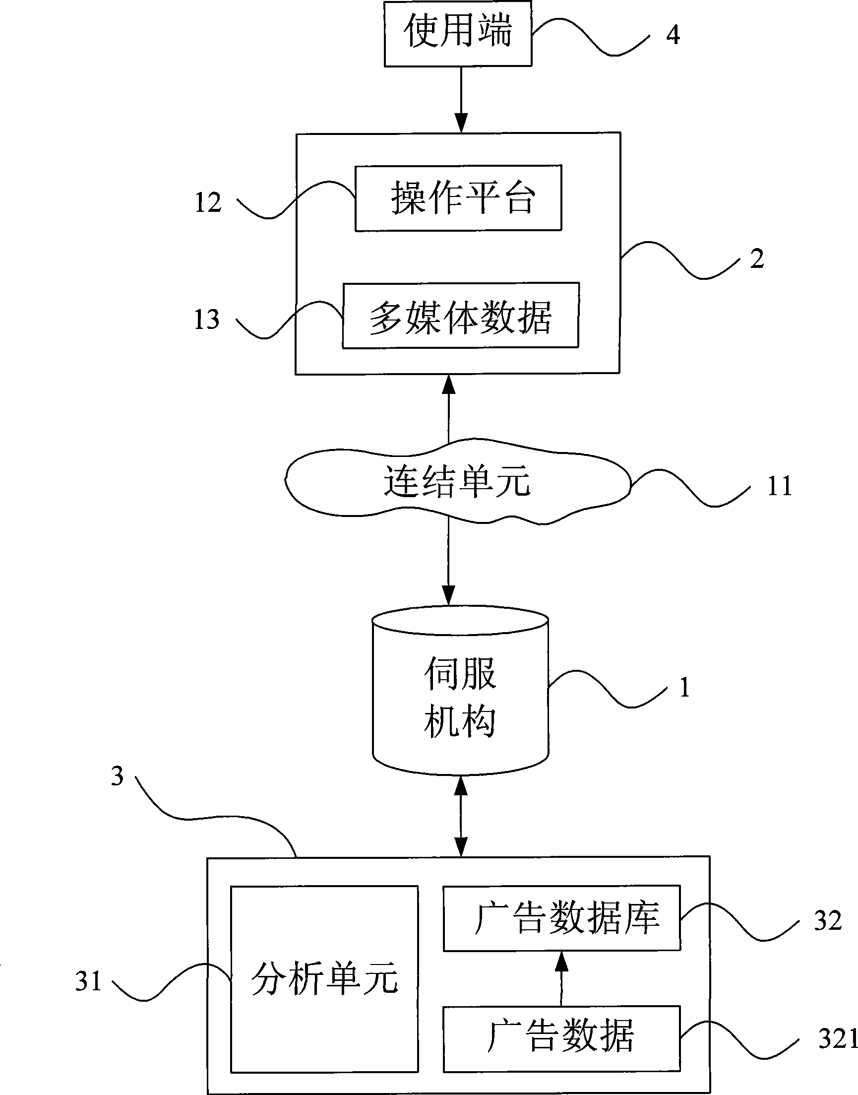 Network multimedia advertisement exposure system