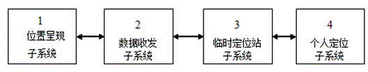 Emergency rescue personnel location system and emergency rescue personnel location method