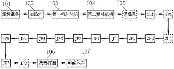 Ultra-thin hot-rolled narrow strip steel production line and its supporting technology