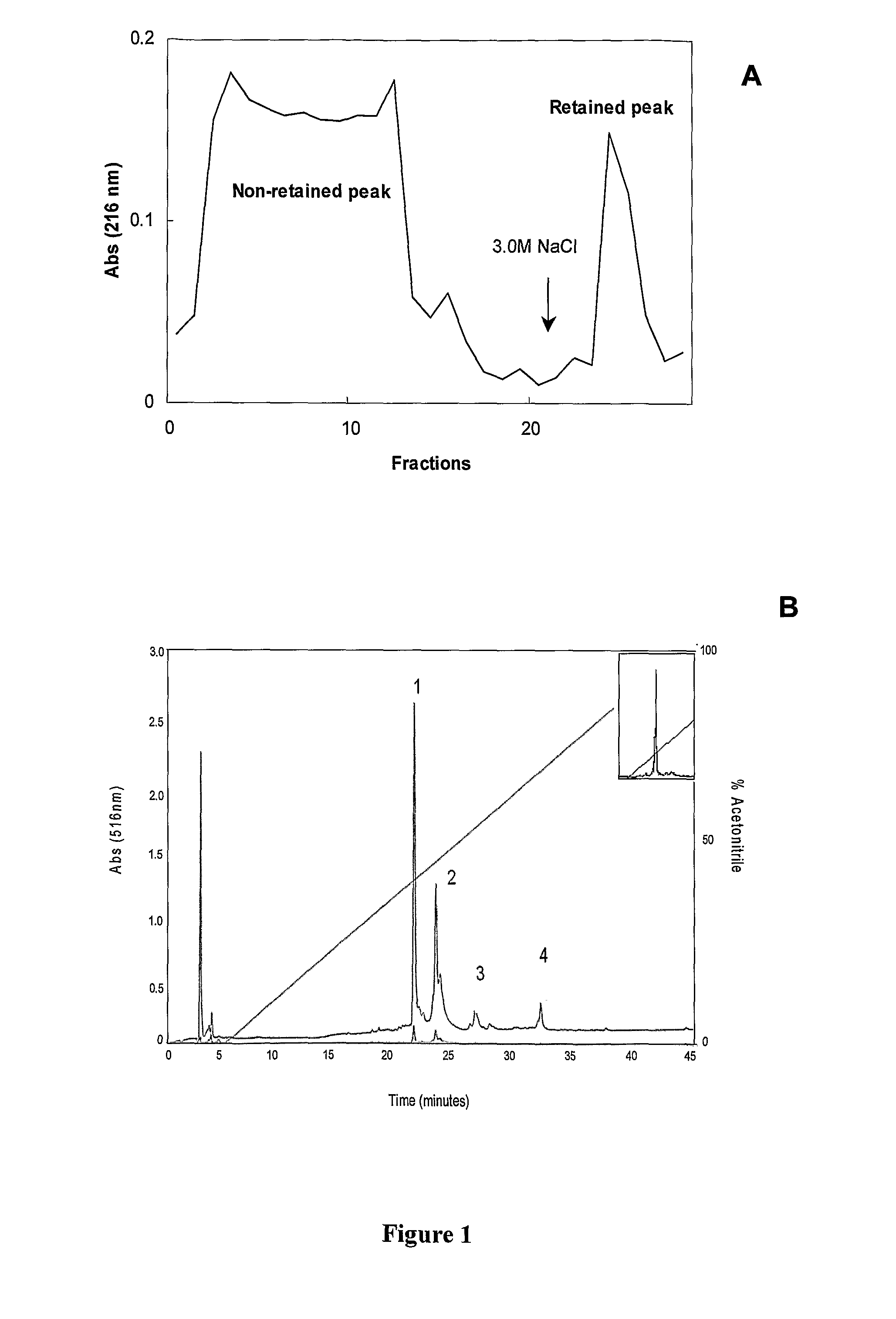 Plant derived antibiotic peptide rich in glycine