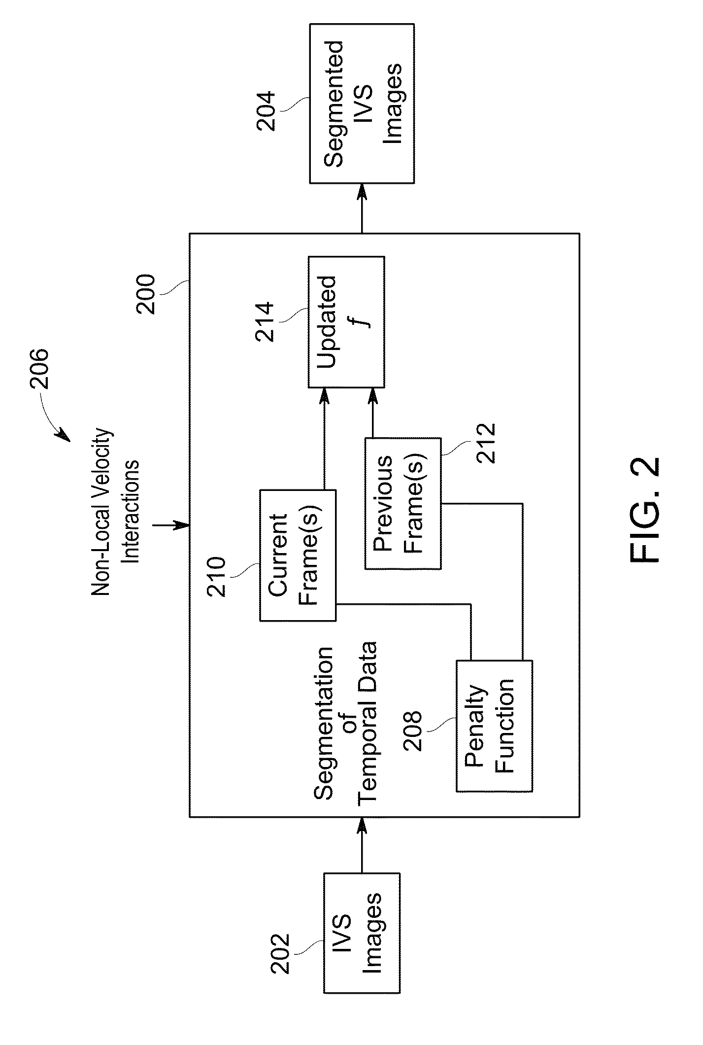 Methods and systems for segmentation in echocardiography