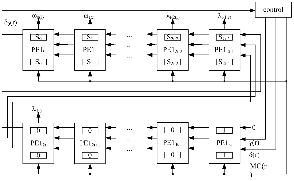 Anti-radiation RS code decoding circuit