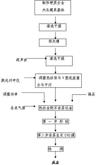 Clamp and process used for coating inner bore with diamond film