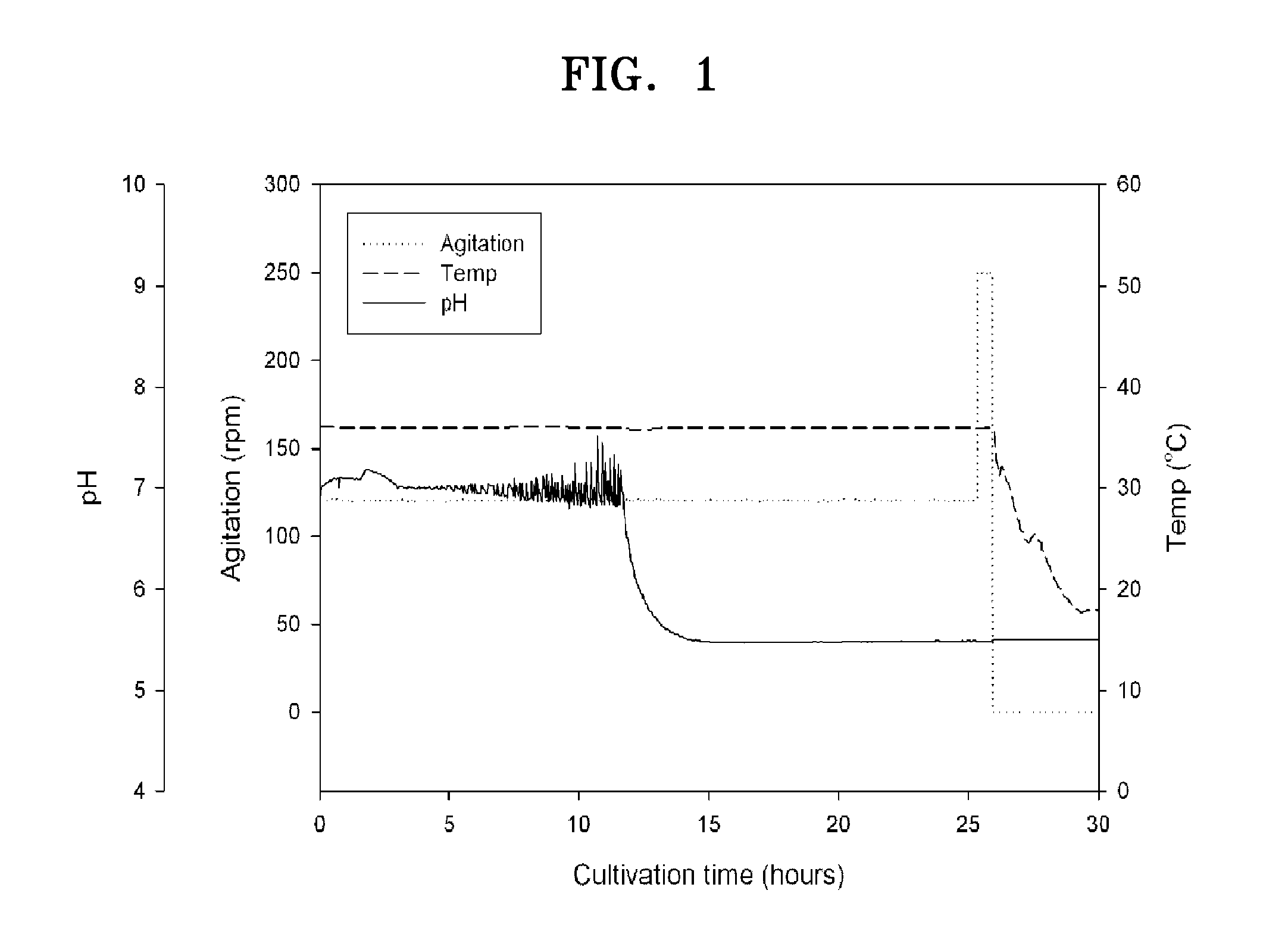 Production method for capsular polysaccharide having pneumococcal serotype