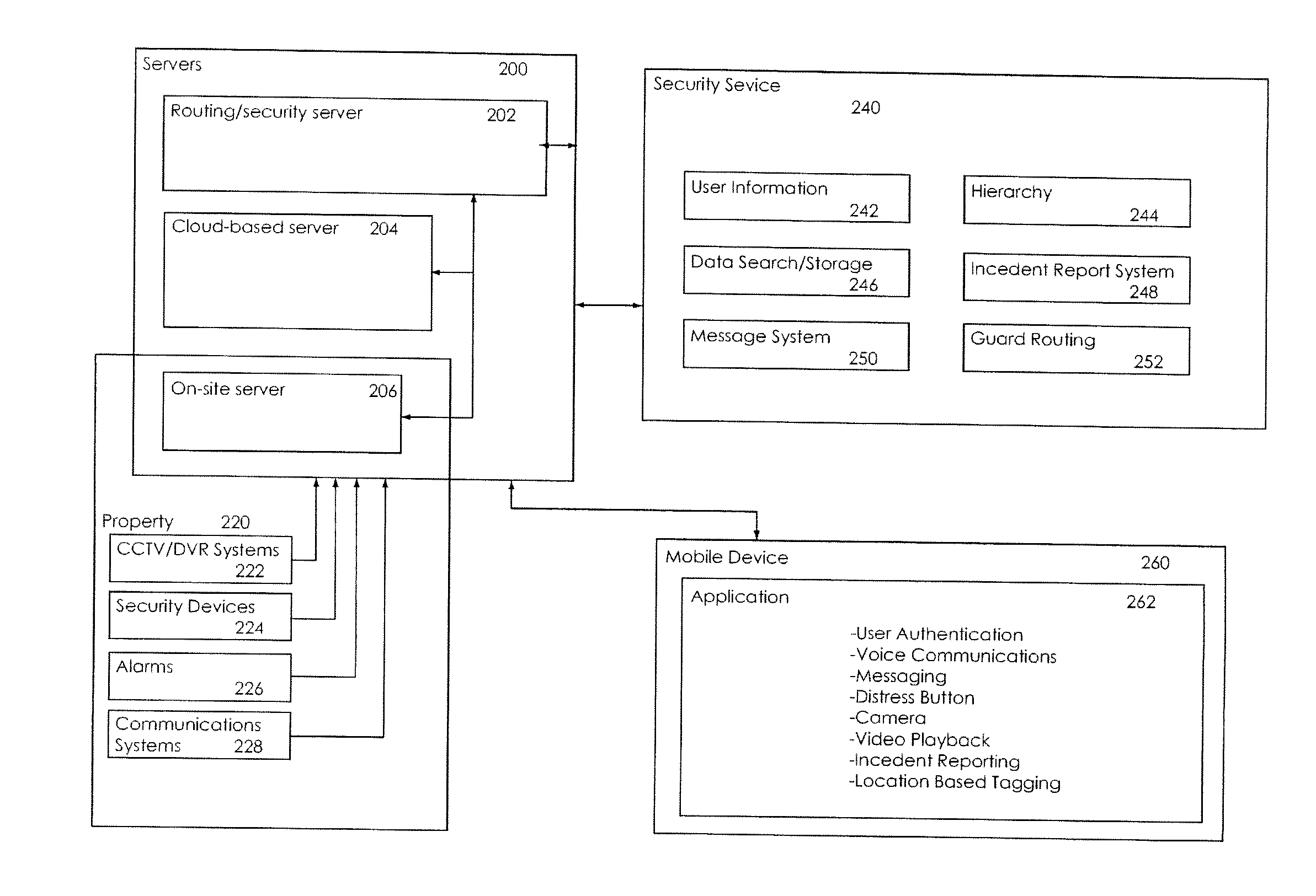 Systems, methods and devices that allow security and security guard functions to be performed using an integrated system and mobile devices