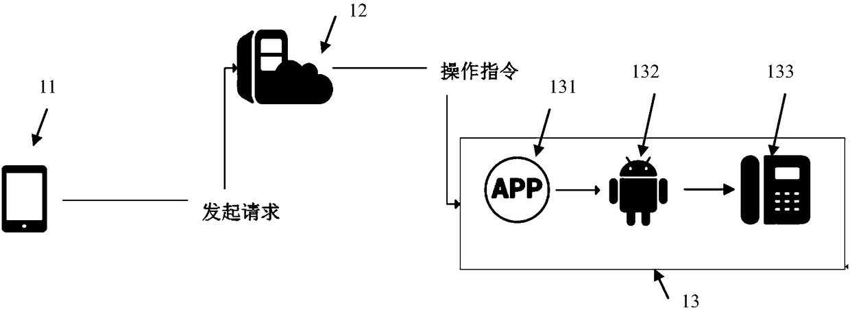 Communication interaction system based on remote control, and controlled terminal