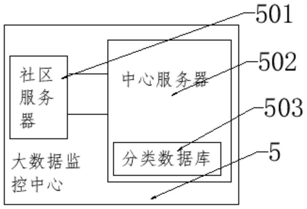 Big data based indoor air ventilating system and data processing method