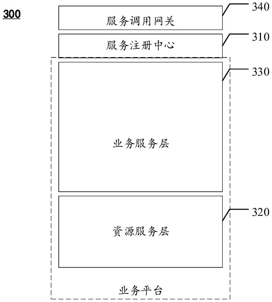 Service processing method and system, storage medium and electronic equipment