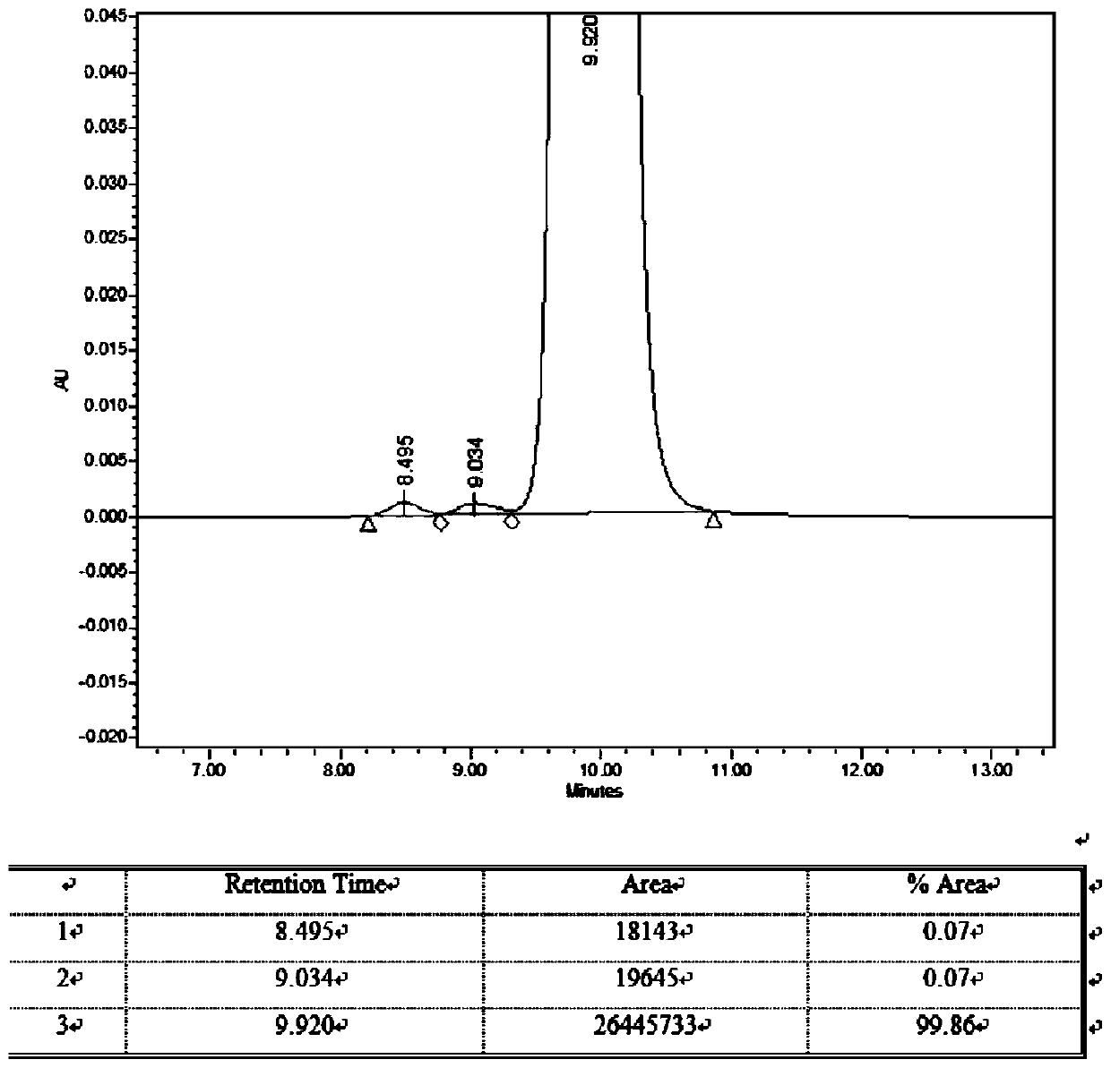 Purification process of vitamin K1