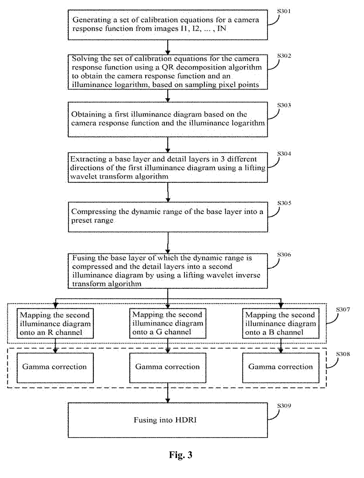 Method and apparatus for generating hdri