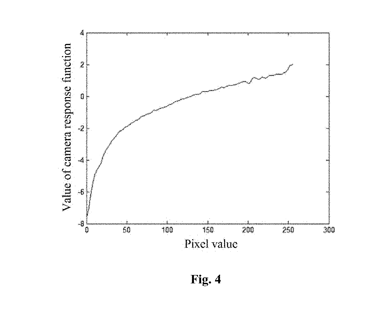 Method and apparatus for generating hdri