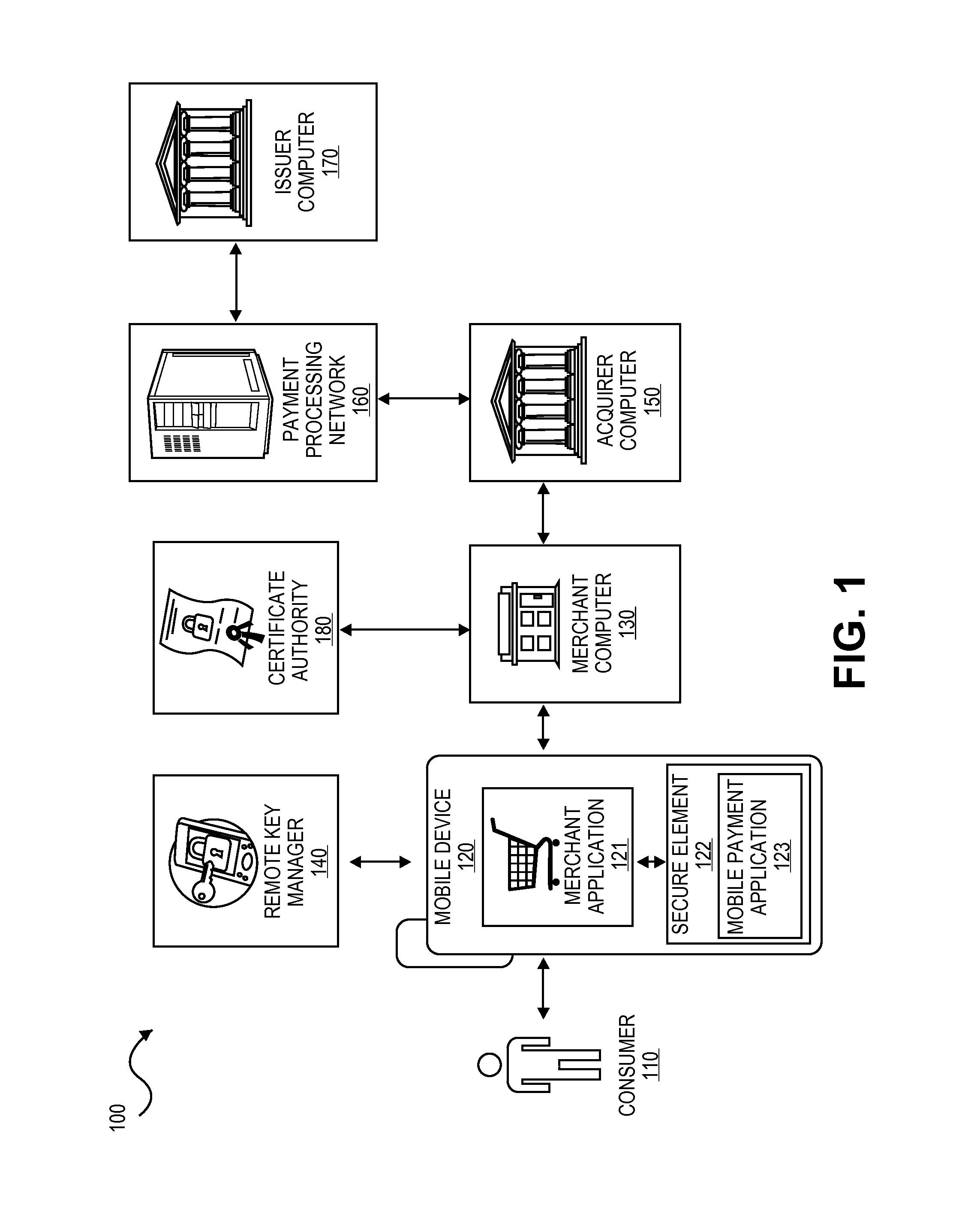 Secure remote payment transaction processing