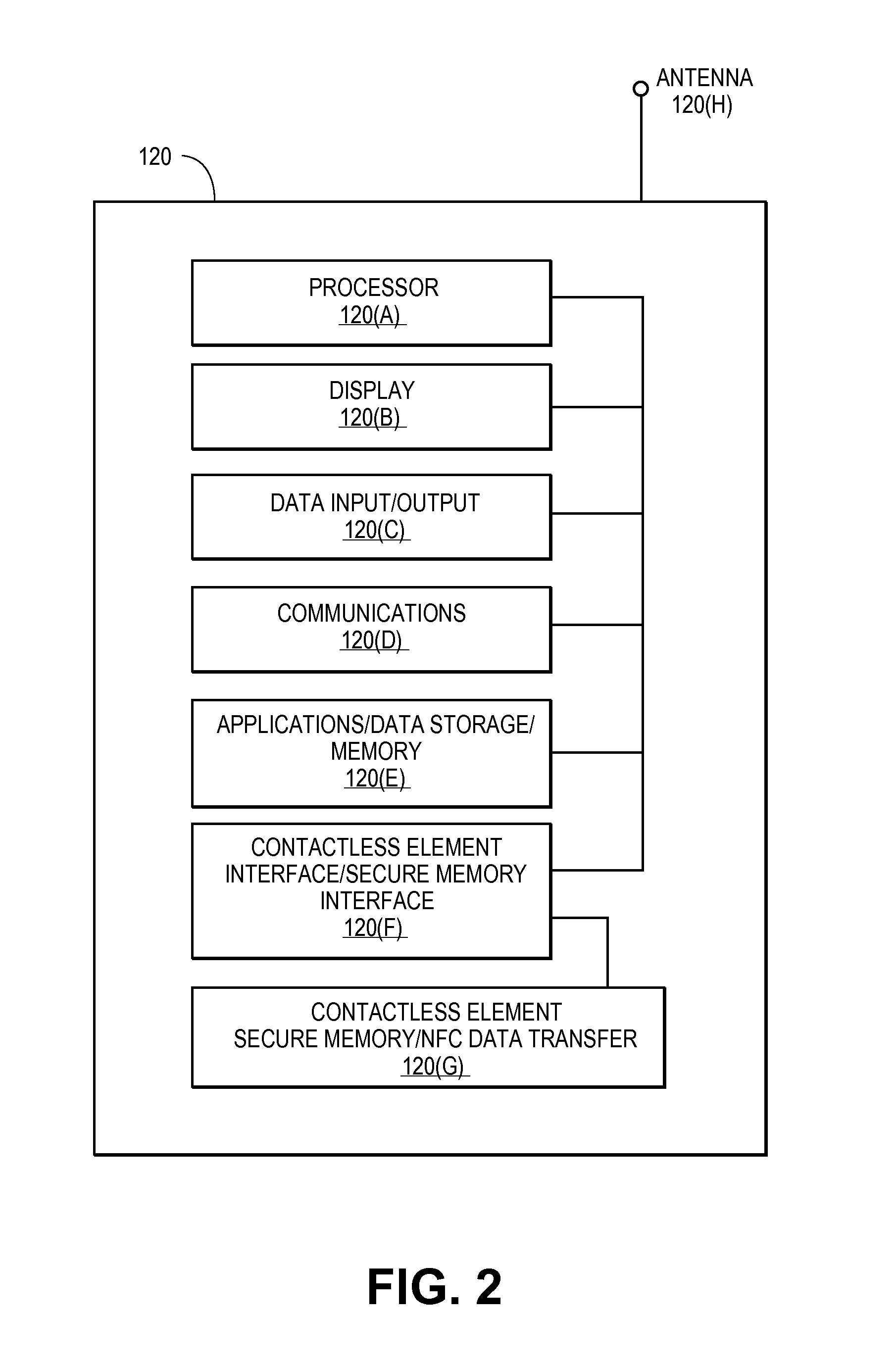 Secure remote payment transaction processing