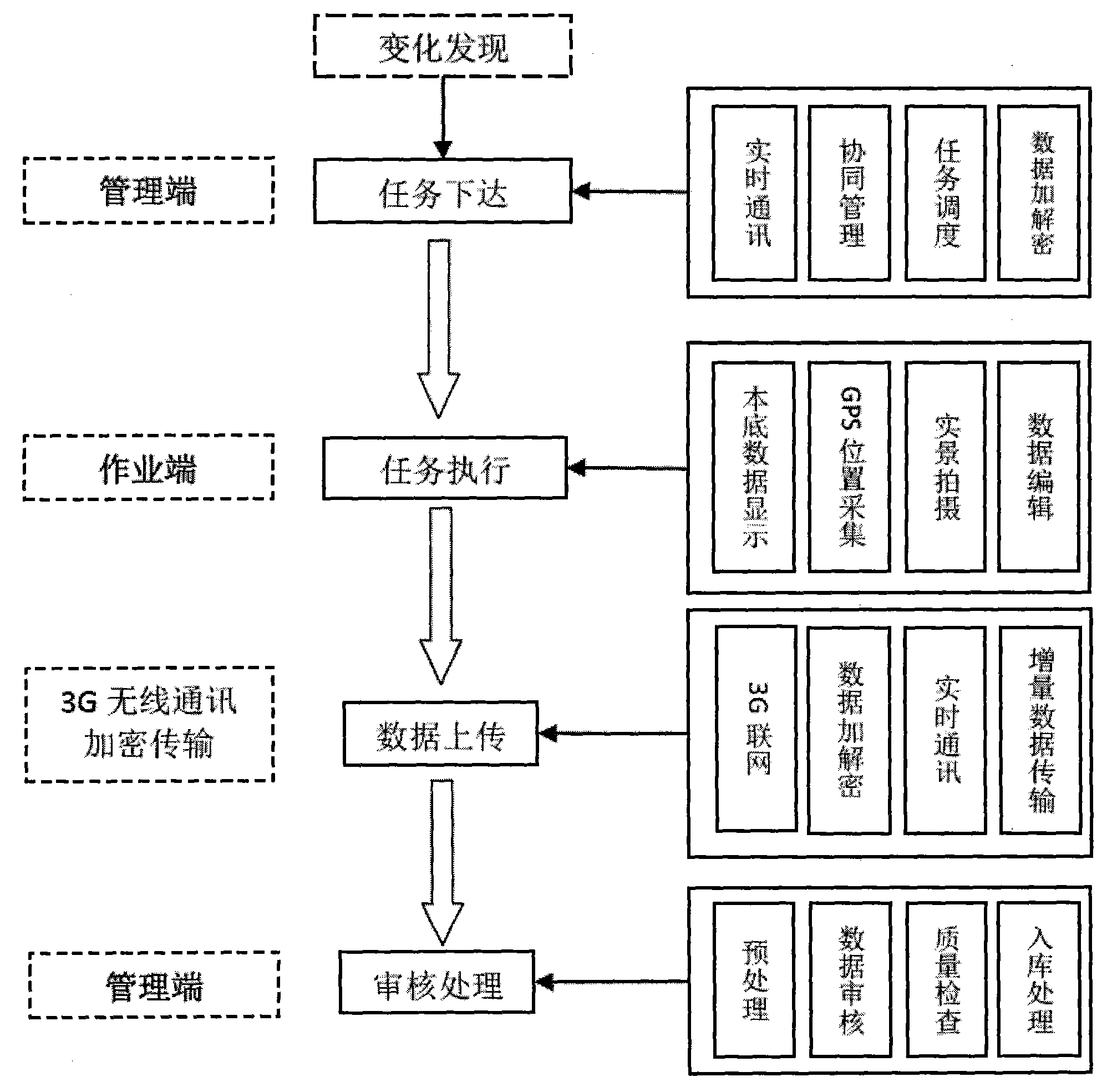 Method for rapidly collecting geographic information data in online collaboration mode in large field area