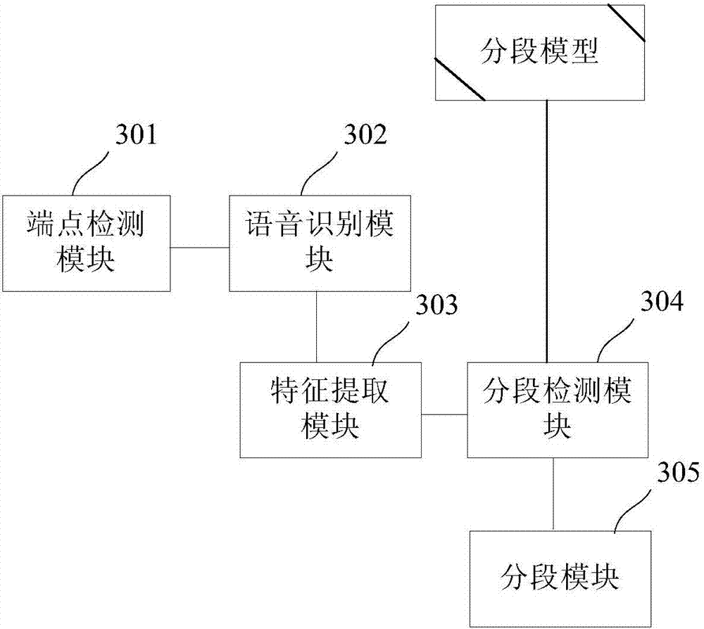 Speech recognition text segmentation method and device