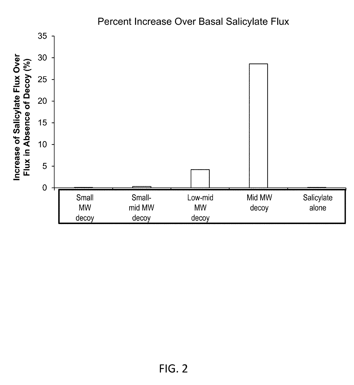 Methods and compositions for topical delivery