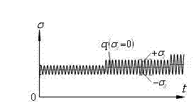 Test method for detecting kinetic parameter of artificial polycrystalline ice