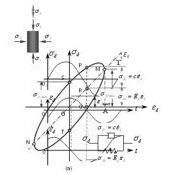 Test method for detecting kinetic parameter of artificial polycrystalline ice