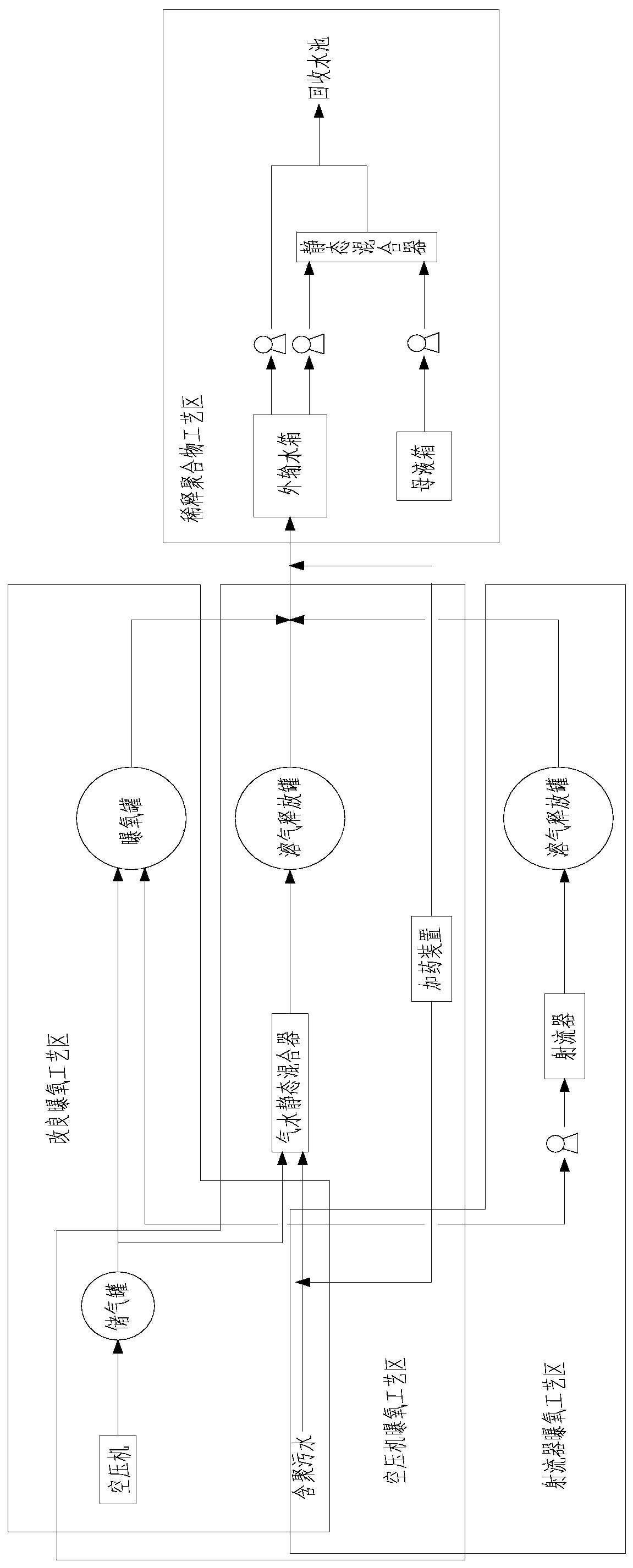 Process for evaluating polymer-containing sewage diluted polymer solution by clear water preparation and oxygen exposure treatment