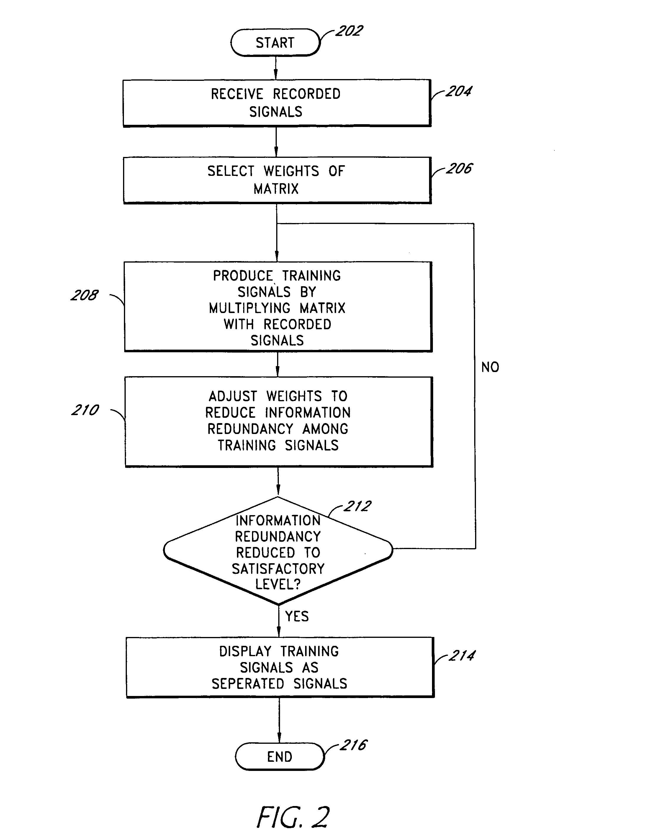 System and method for separating cardiac signals