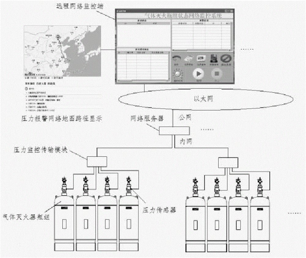 Fire-extinguishing agent gas pressure network monitoring system of gas fire-extinguishing system bottle unit