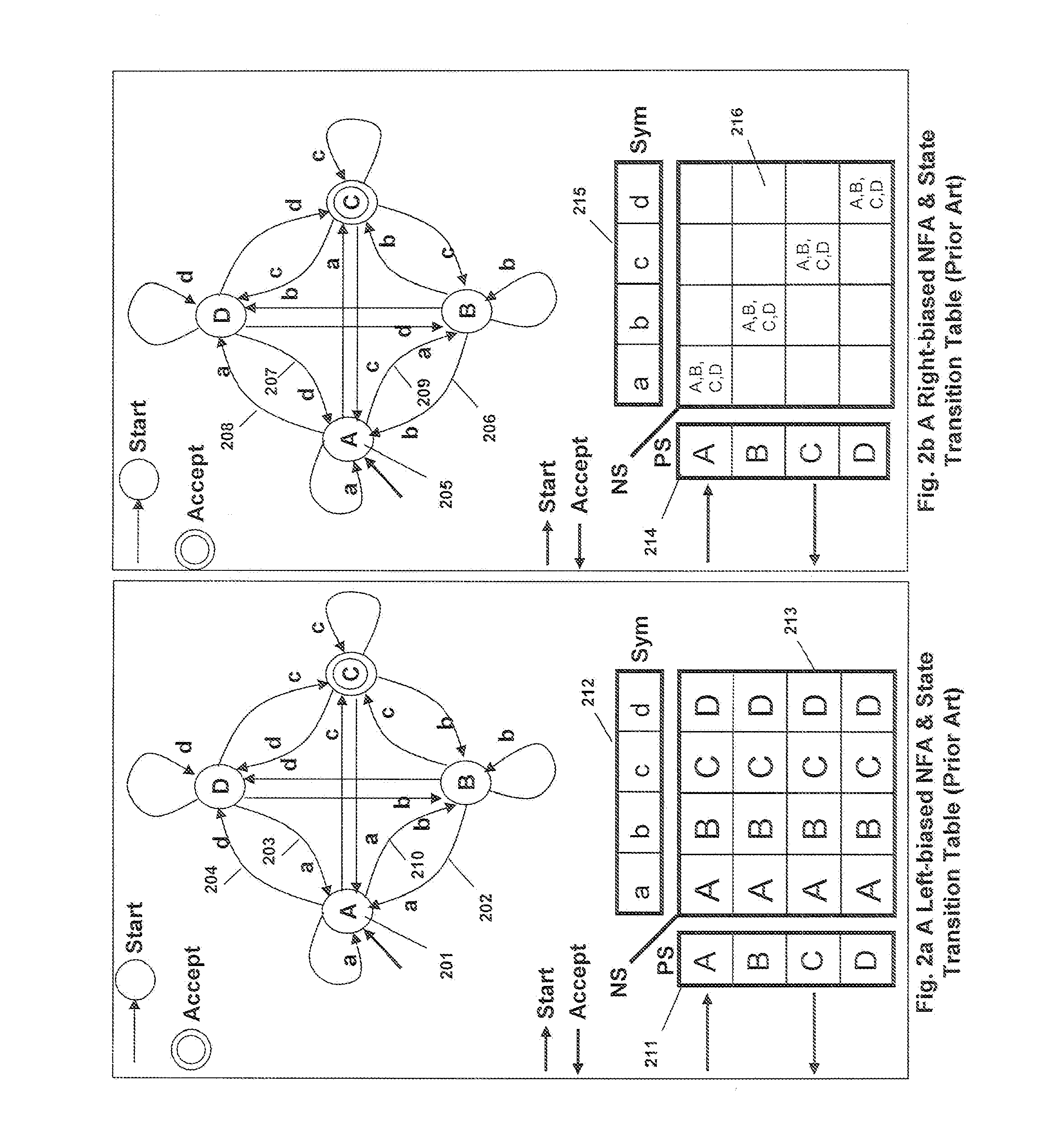 Signature search architecture for programmable intelligent search memory