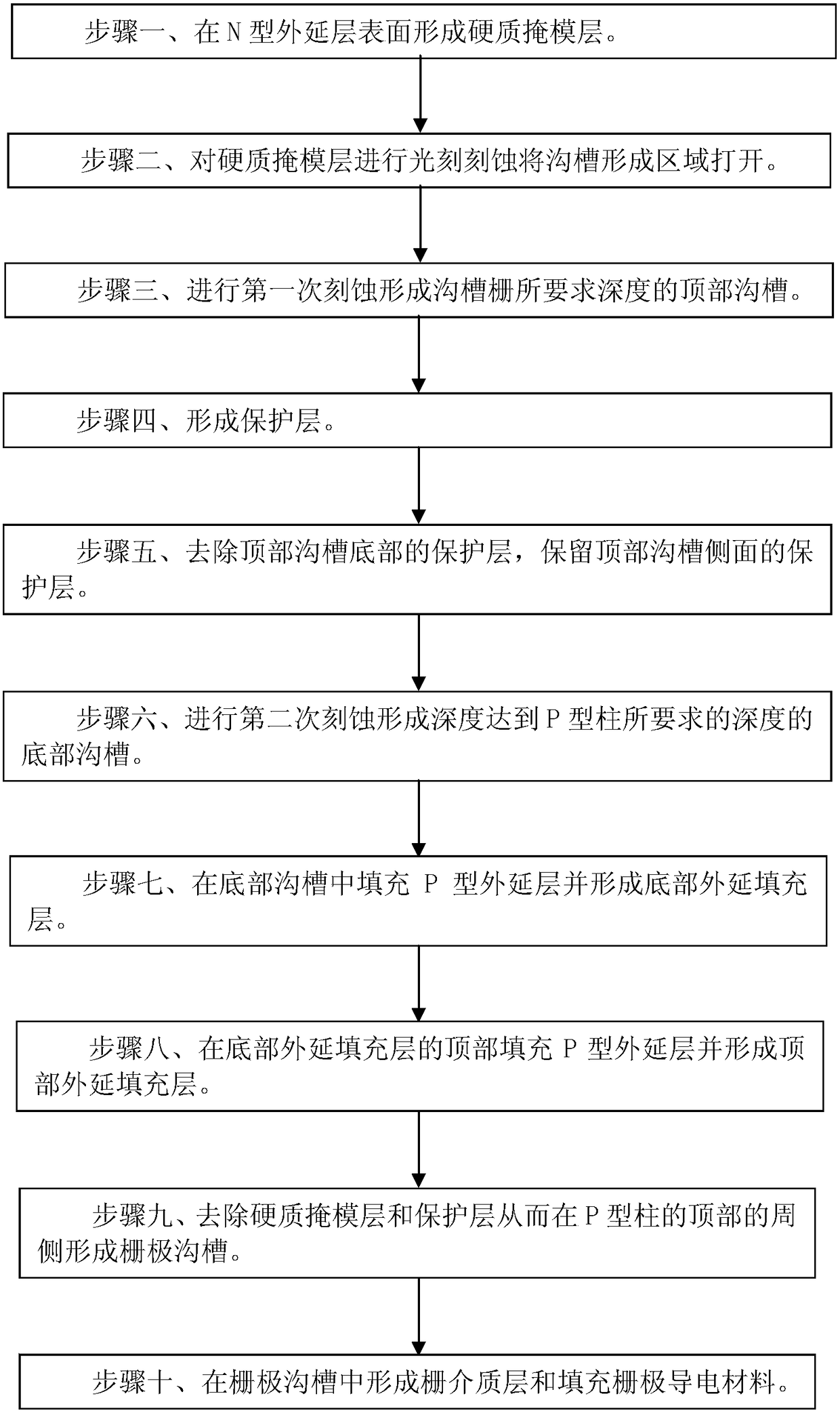 Fabrication method of trench gate super junction mosfet