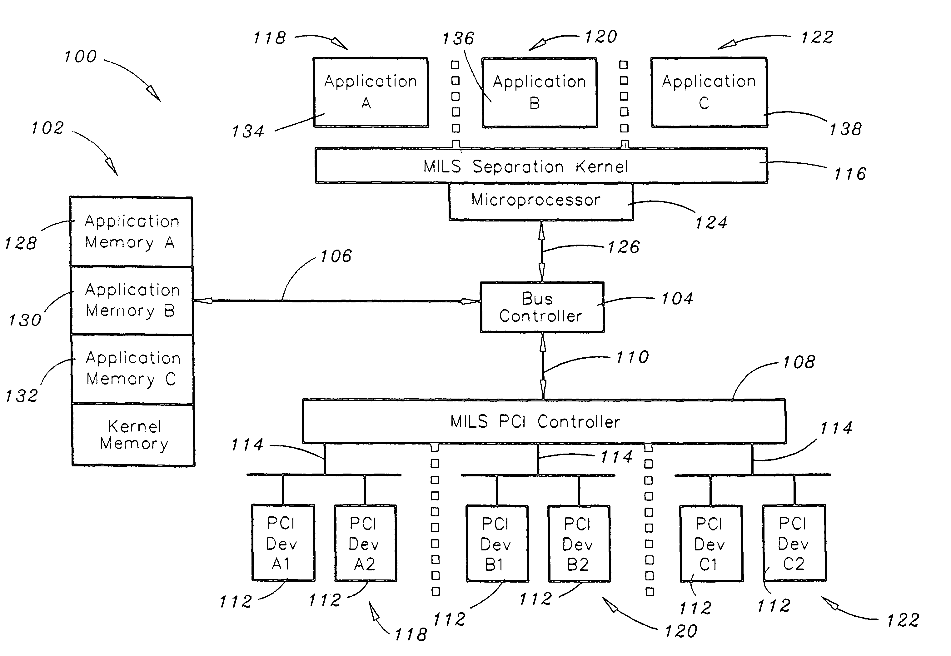 System for extending Multiple Independent Levels of Security (MILS) partitioning to input/output (I/O) devices