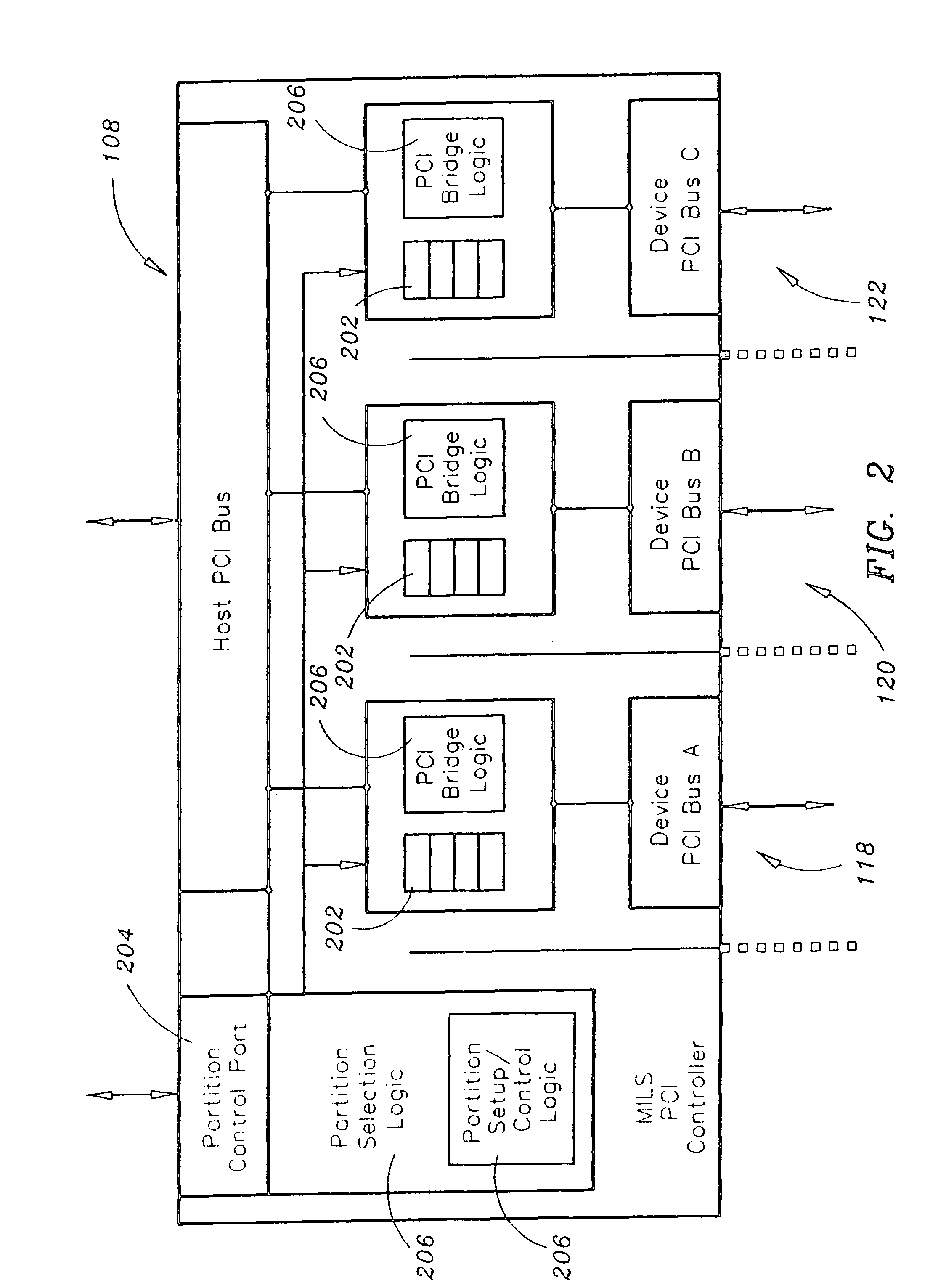 System for extending Multiple Independent Levels of Security (MILS) partitioning to input/output (I/O) devices