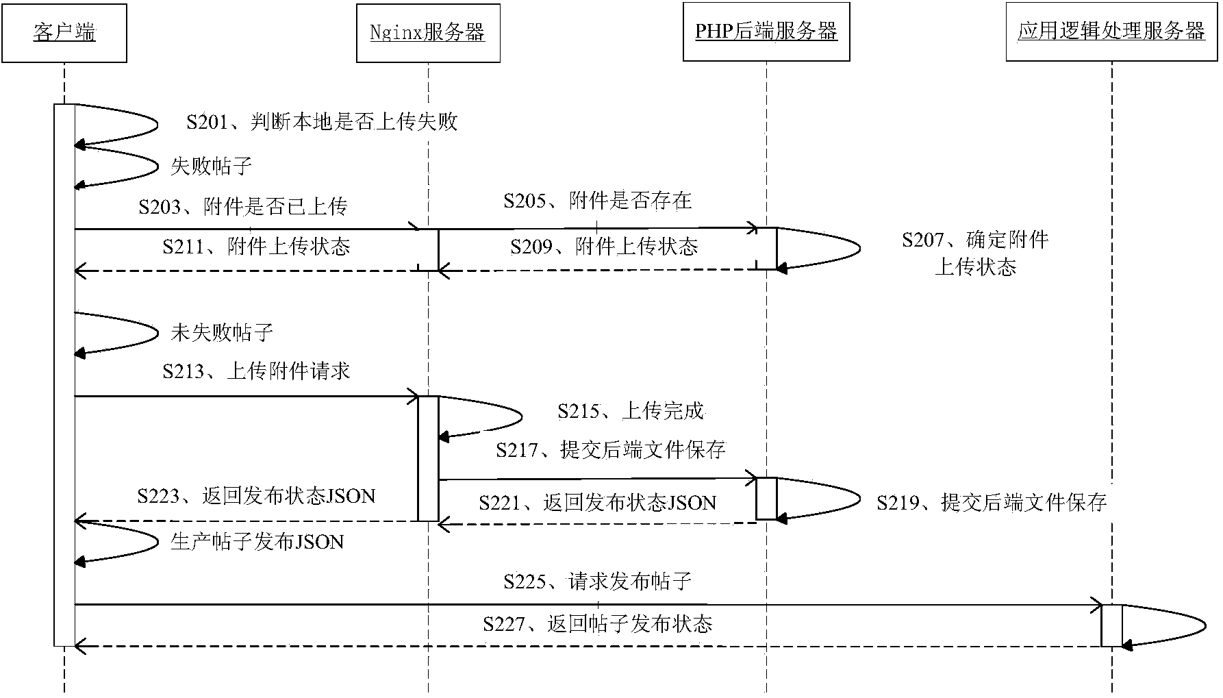 File uploading system and method and Nginx server