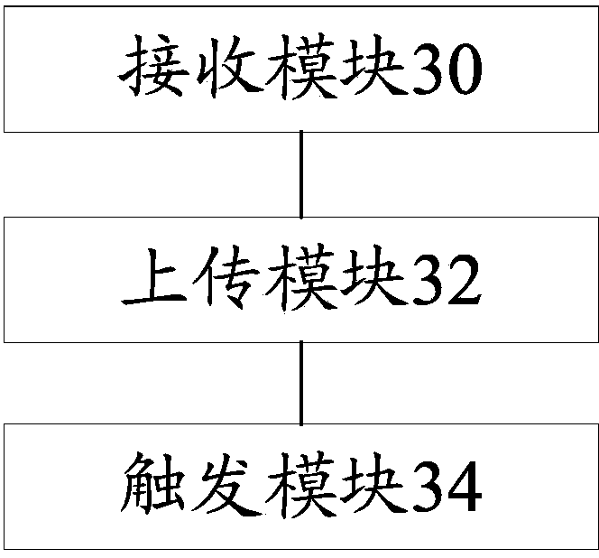 File uploading system and method and Nginx server