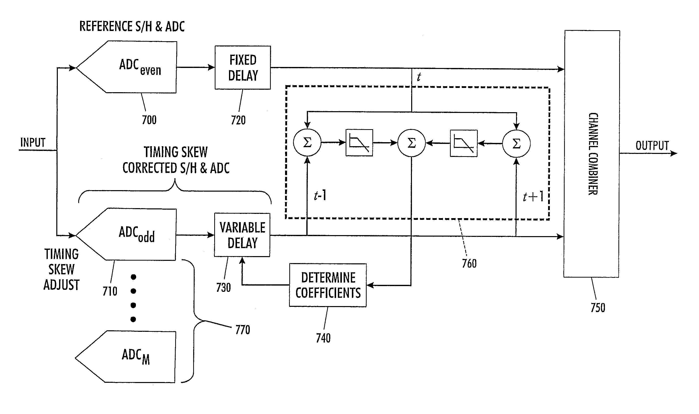 System and method for using timing skew estimation with a non-sequential time-interleaved analog-to-digital converter