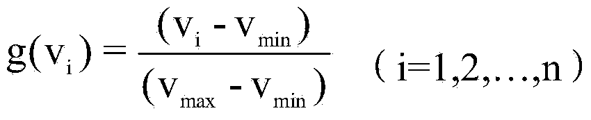 Method for predicting temperature extreme value in greenhouse