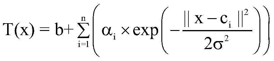 Method for predicting temperature extreme value in greenhouse