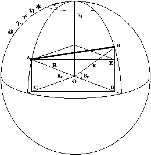 Site selection constant volume joint optimization method of wind storage system of wind power plant group