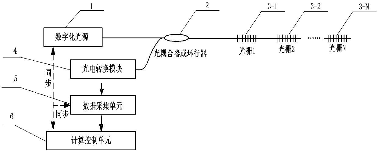 A fiber grating demodulator and demodulation method based on digitally tunable light source