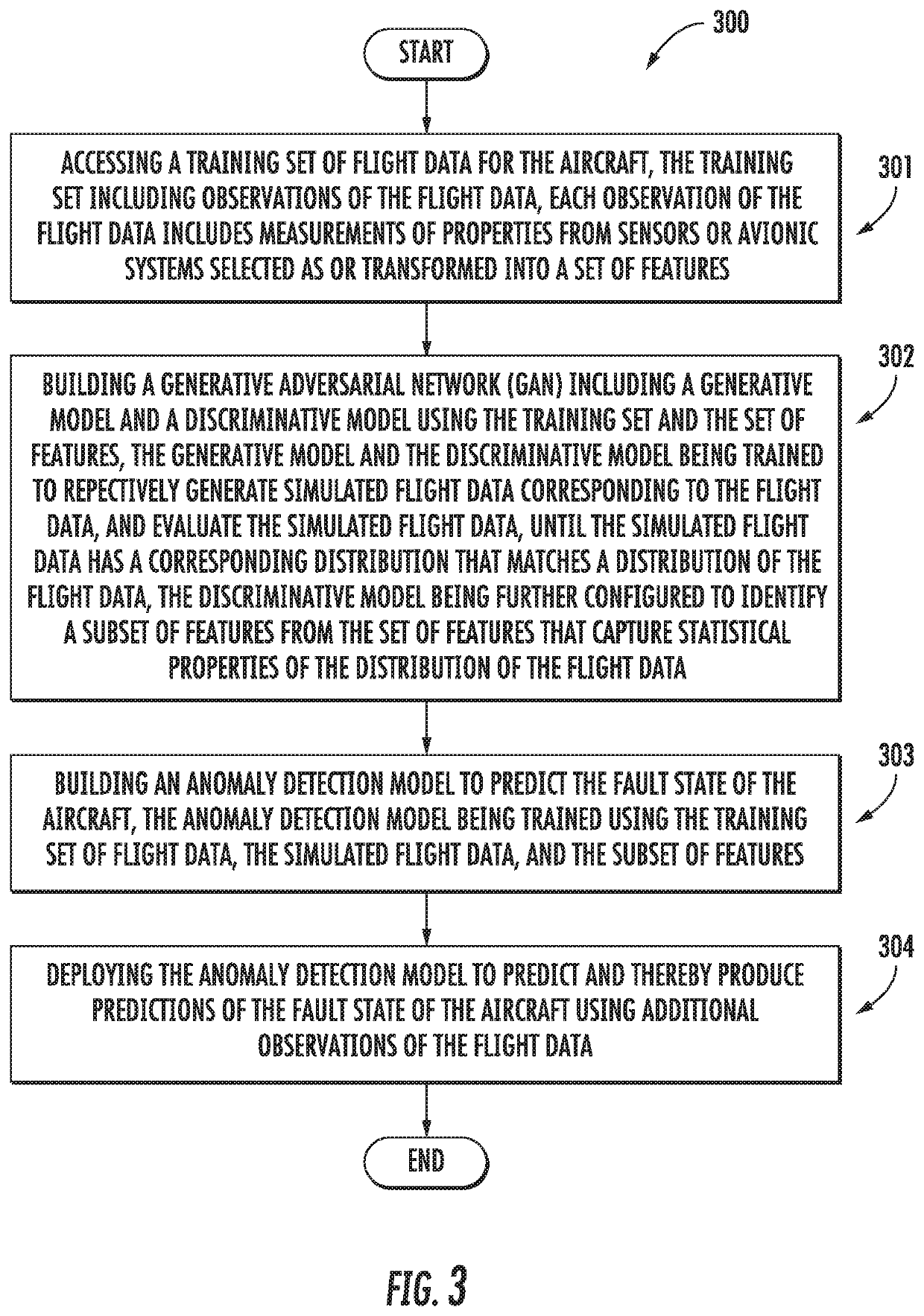 Detecting fault states of an aircraft