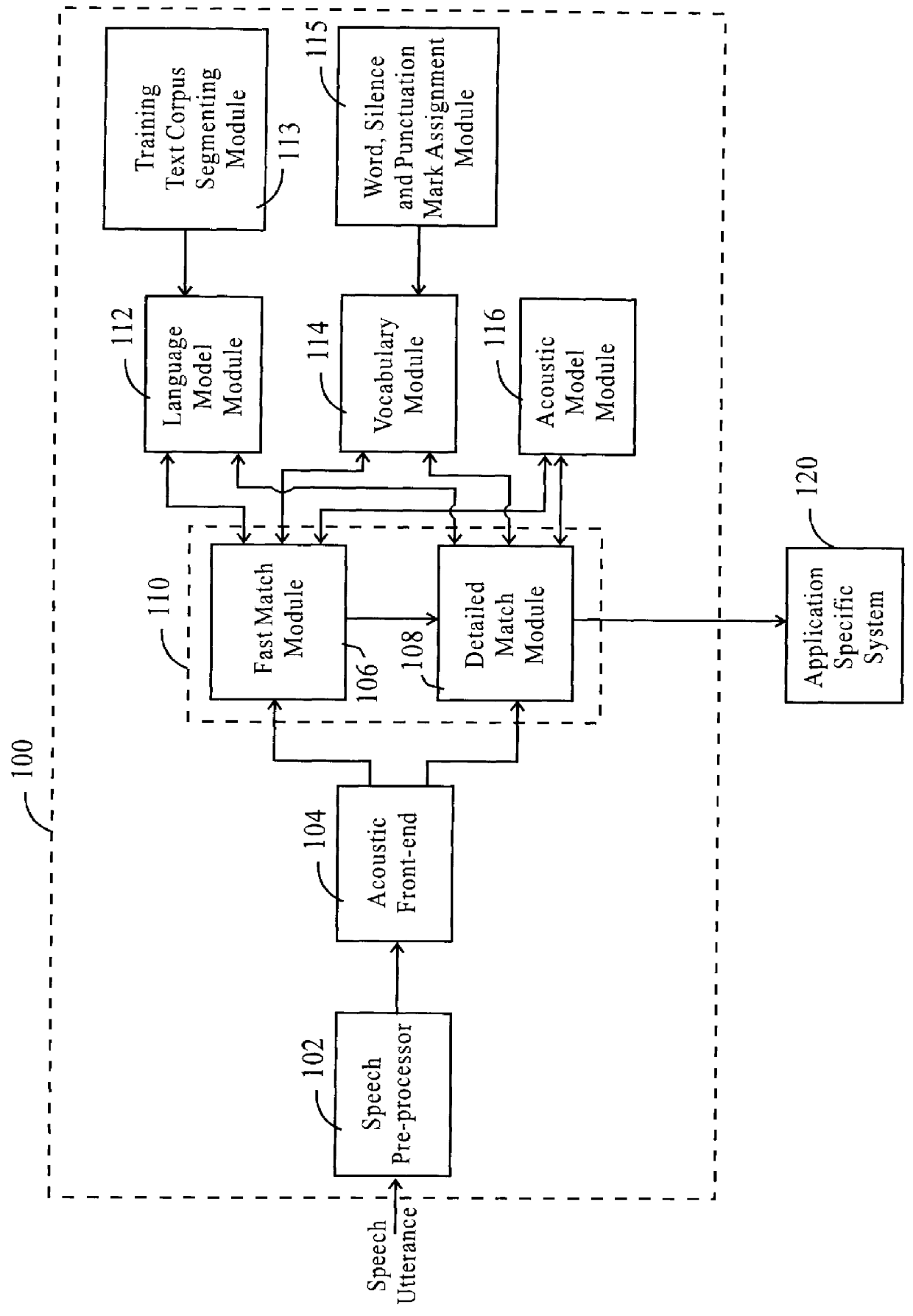 Method for automatically punctuating a speech utterance in a continuous speech recognition system