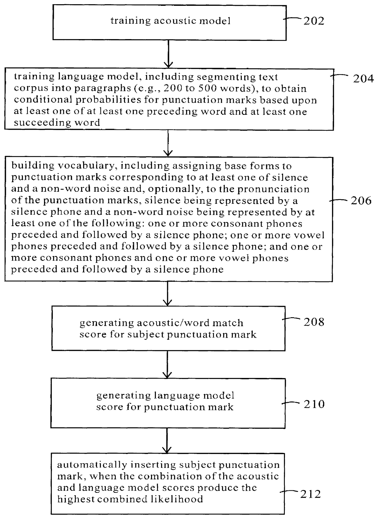 Method for automatically punctuating a speech utterance in a continuous speech recognition system