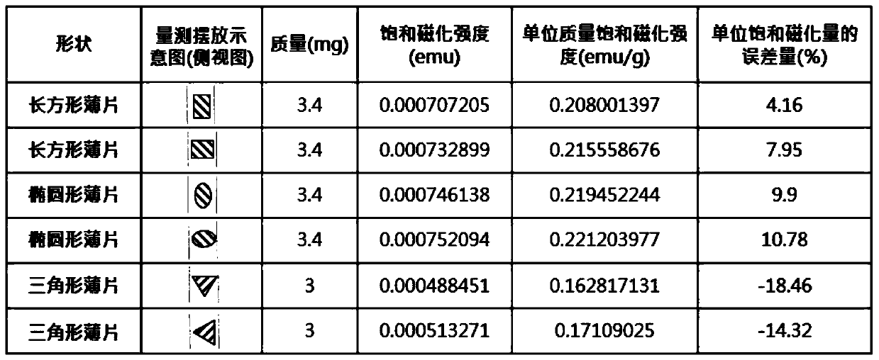 Magnetic moment correction method