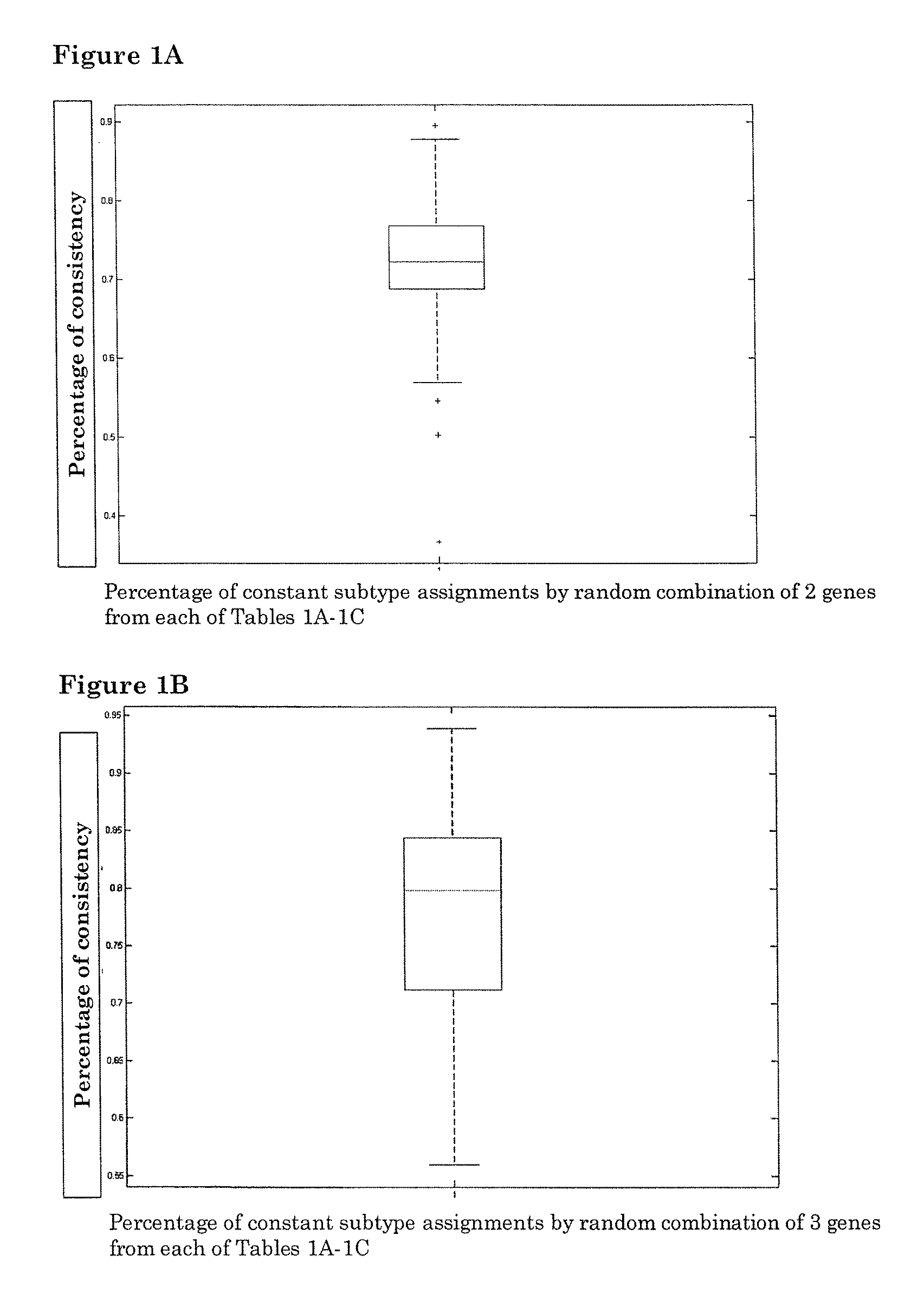 Means and methods for molecular classification of breast cancer