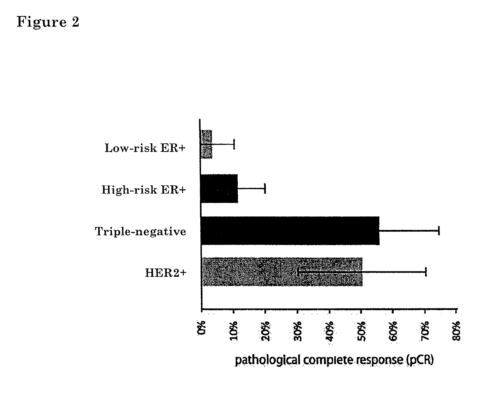 Means and methods for molecular classification of breast cancer