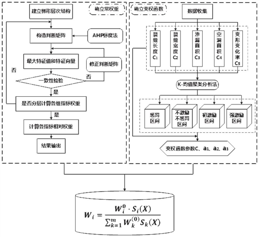 Rail transit tunnel operation period safety evaluation method, system and storage medium