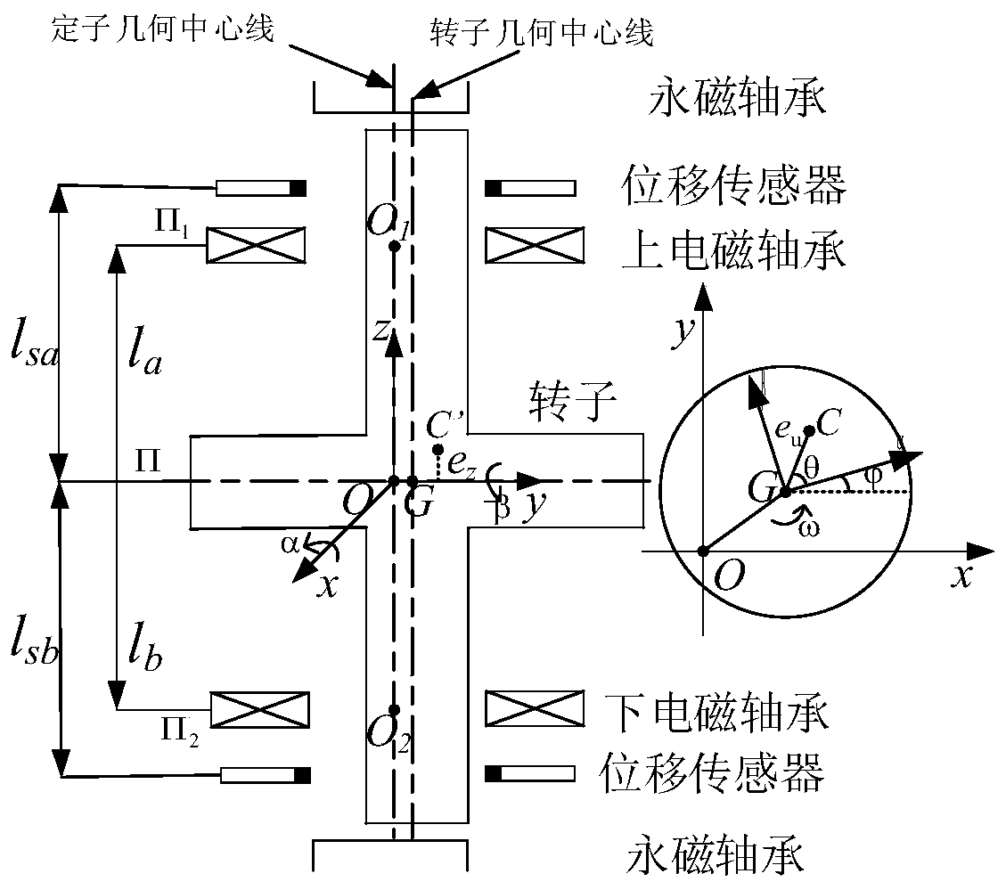 Unbalance Compensation Method for Rotor Unbalance Coefficient Variable Step Polygon Iterative Search