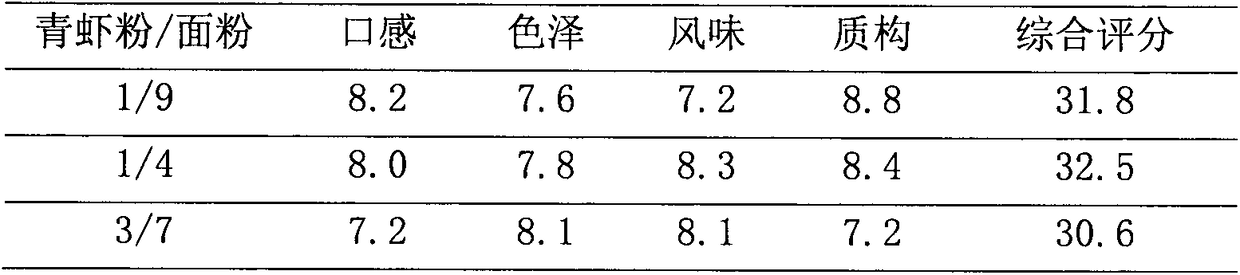 Making method of freshwater shrimp high-calcium nutritive biscuits