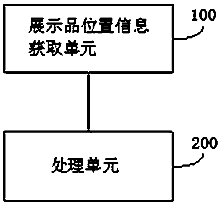 Display management method and IoT display cabinet