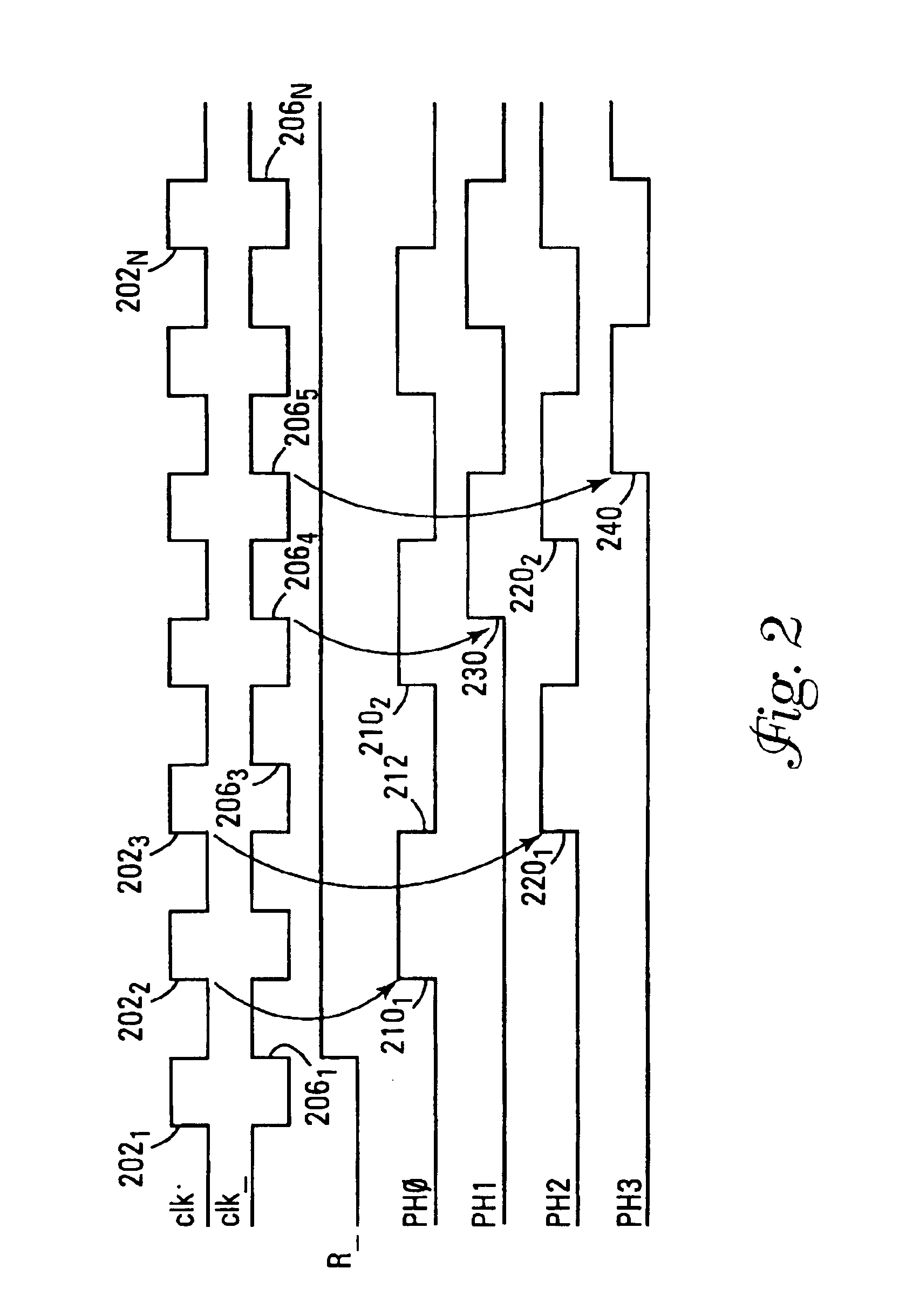 Multiphase clock generators