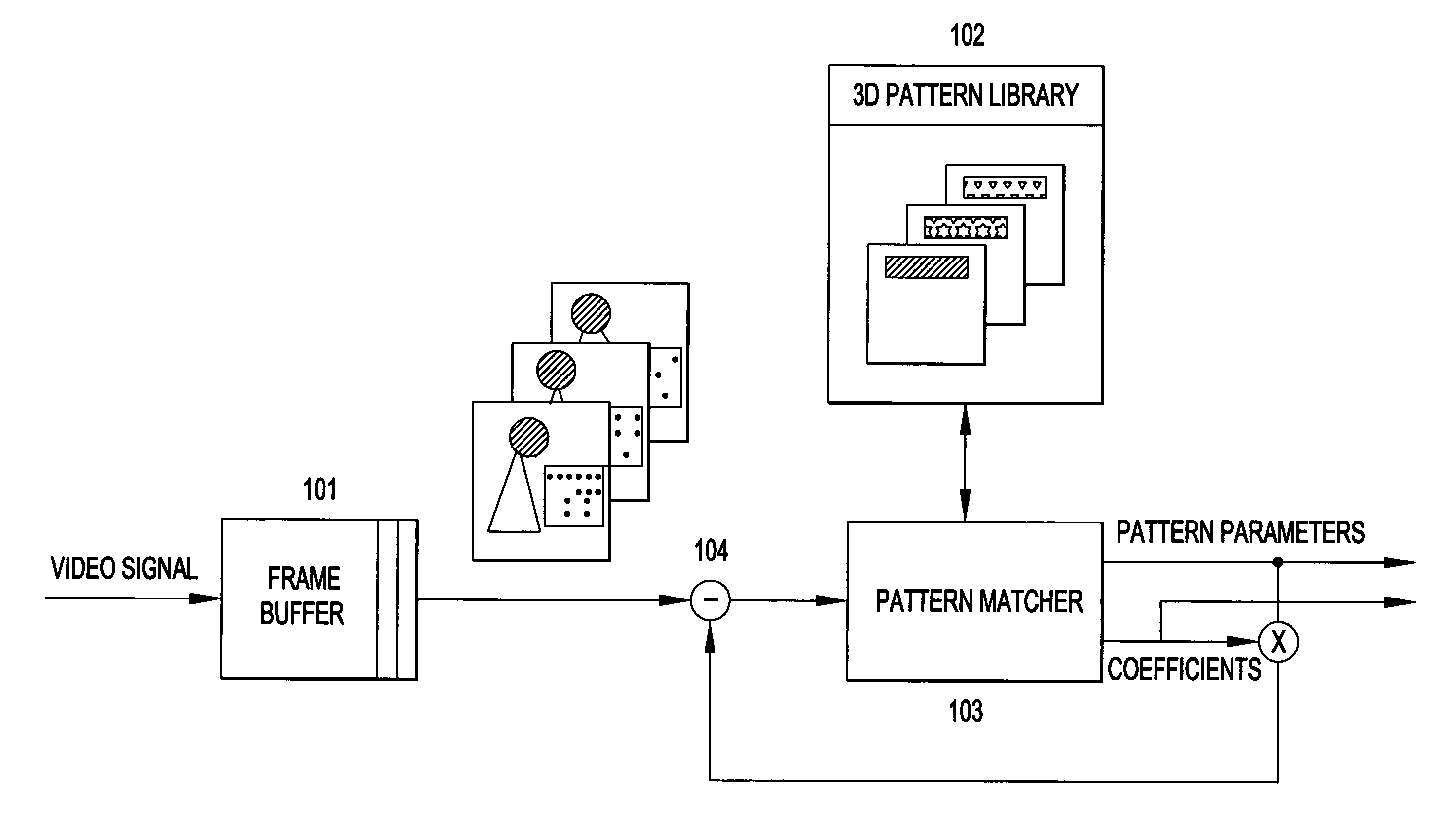 System and method for encoding three-dimensional signals using a matching pursuit algorithm