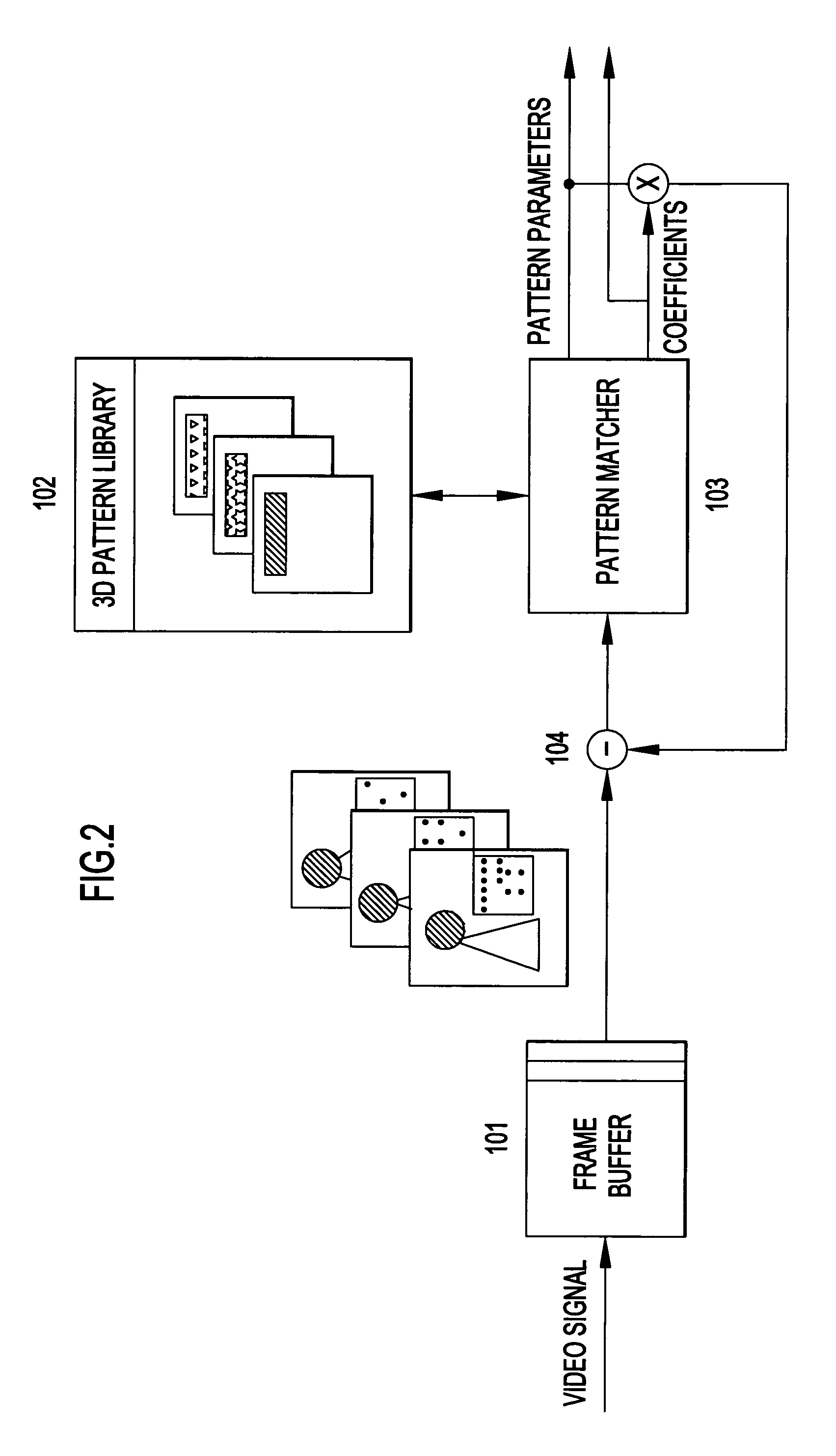 System and method for encoding three-dimensional signals using a matching pursuit algorithm